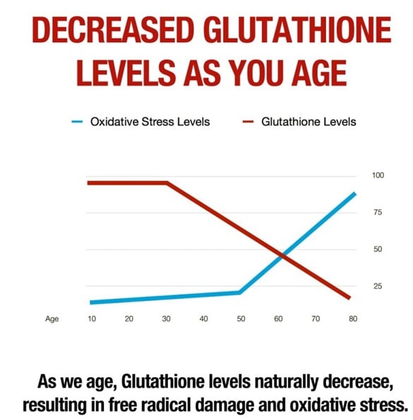 glutathione_levels_stat.jpg